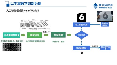 首场人工智能直播课火热开讲,新大陆带您领略 云 边 端 协同的人工智能应用开发